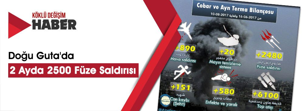 Doğu Guta'da Taş Taş Üstünde Kalmadı: 2 Ayda 2500 Füze Saldırısı Düzenlendi
