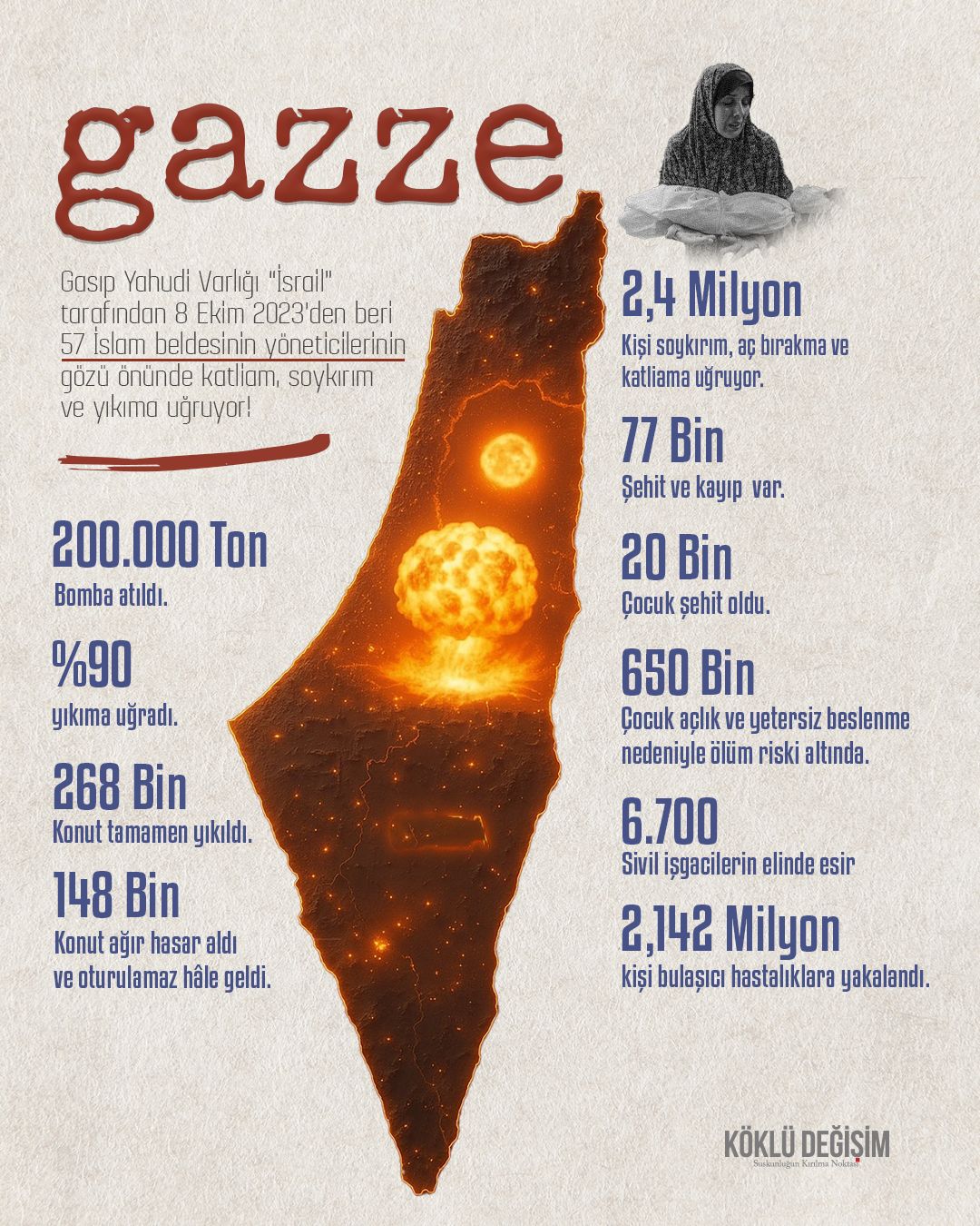 Gazze_Aksa Tufanı_Bilanço.jpg